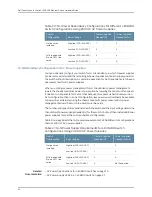 Предварительный просмотр 52 страницы Dell PowerConnect J-8208 Hardware Manual