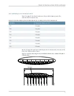 Предварительный просмотр 33 страницы Dell PowerConnect J-8216 Hardware Manual