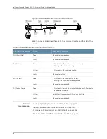 Предварительный просмотр 44 страницы Dell PowerConnect J-8216 Hardware Manual