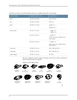 Предварительный просмотр 100 страницы Dell PowerConnect J-8216 Hardware Manual