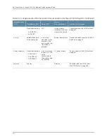 Preview for 26 page of Dell PowerConnect J-EX4200 Hardware Manual