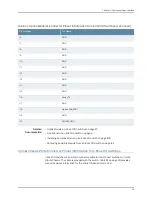 Preview for 65 page of Dell PowerConnect J-EX4200 Hardware Manual