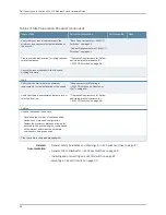 Preview for 74 page of Dell PowerConnect J-EX4200 Hardware Manual