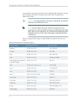 Preview for 88 page of Dell PowerConnect J-EX4200 Hardware Manual