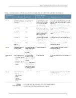 Preview for 27 page of Dell PowerConnect J-EX4500 Hardware Manual