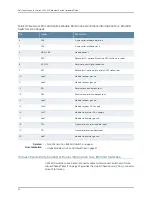 Preview for 52 page of Dell PowerConnect J-EX4500 Hardware Manual