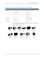 Preview for 83 page of Dell PowerConnect J-EX4500 Hardware Manual