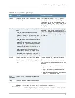 Preview for 615 page of Dell PowerConnect J-EX8208 Software Manual