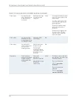 Preview for 618 page of Dell PowerConnect J-EX8208 Software Manual