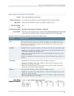 Preview for 727 page of Dell PowerConnect J-EX8208 Software Manual