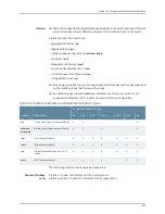 Preview for 1031 page of Dell PowerConnect J-EX8208 Software Manual