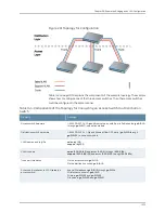 Preview for 1151 page of Dell PowerConnect J-EX8208 Software Manual