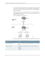 Preview for 1394 page of Dell PowerConnect J-EX8208 Software Manual