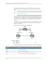 Preview for 1398 page of Dell PowerConnect J-EX8208 Software Manual