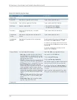 Preview for 1506 page of Dell PowerConnect J-EX8208 Software Manual