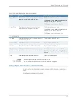 Preview for 1507 page of Dell PowerConnect J-EX8208 Software Manual