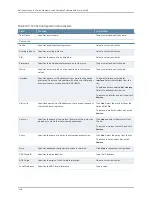 Preview for 1520 page of Dell PowerConnect J-EX8208 Software Manual