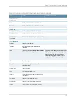 Preview for 1531 page of Dell PowerConnect J-EX8208 Software Manual