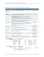 Preview for 1856 page of Dell PowerConnect J-EX8208 Software Manual