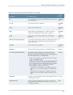 Preview for 1879 page of Dell PowerConnect J-EX8208 Software Manual