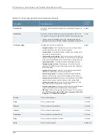 Preview for 1880 page of Dell PowerConnect J-EX8208 Software Manual