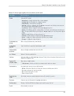 Preview for 1887 page of Dell PowerConnect J-EX8208 Software Manual