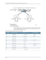 Preview for 2122 page of Dell PowerConnect J-EX8208 Software Manual