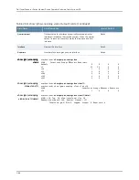 Preview for 2260 page of Dell PowerConnect J-EX8208 Software Manual