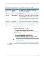 Preview for 2425 page of Dell PowerConnect J-EX8208 Software Manual