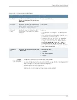 Preview for 2701 page of Dell PowerConnect J-EX8208 Software Manual