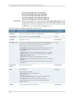 Preview for 3272 page of Dell PowerConnect J-EX8208 Software Manual