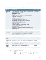 Preview for 3273 page of Dell PowerConnect J-EX8208 Software Manual