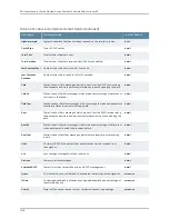 Preview for 3280 page of Dell PowerConnect J-EX8208 Software Manual