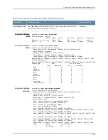 Preview for 3281 page of Dell PowerConnect J-EX8208 Software Manual