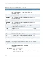 Preview for 3290 page of Dell PowerConnect J-EX8208 Software Manual