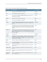 Preview for 3295 page of Dell PowerConnect J-EX8208 Software Manual