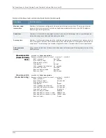 Preview for 3306 page of Dell PowerConnect J-EX8208 Software Manual