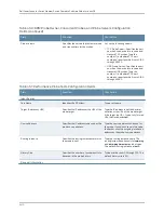 Preview for 3482 page of Dell PowerConnect J-EX8208 Software Manual