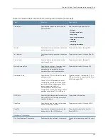 Preview for 3483 page of Dell PowerConnect J-EX8208 Software Manual