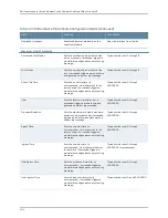 Preview for 3484 page of Dell PowerConnect J-EX8208 Software Manual