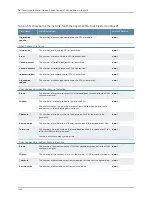 Preview for 3532 page of Dell PowerConnect J-EX8208 Software Manual