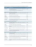 Preview for 3533 page of Dell PowerConnect J-EX8208 Software Manual