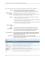 Preview for 3576 page of Dell PowerConnect J-EX8208 Software Manual