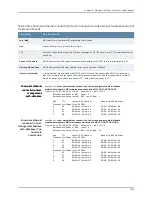 Preview for 3577 page of Dell PowerConnect J-EX8208 Software Manual