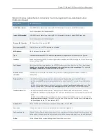 Preview for 3581 page of Dell PowerConnect J-EX8208 Software Manual