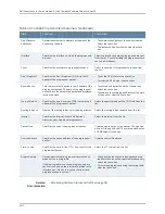 Preview for 3586 page of Dell PowerConnect J-EX8208 Software Manual