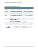 Preview for 3588 page of Dell PowerConnect J-EX8208 Software Manual