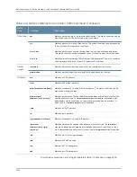 Preview for 3606 page of Dell PowerConnect J-EX8208 Software Manual