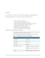 Предварительный просмотр 21 страницы Dell PowerConnect J-SRX100 Hardware Manual