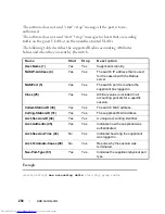 Preview for 234 page of Dell PowerConnect PC5524 Reference Manual